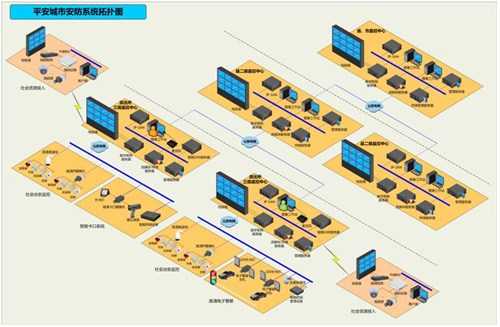 华体会安全乡村高清智能视频监控办理方案(图2)
