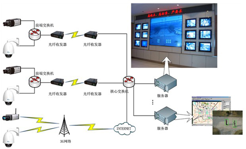 华体会安全乡村高清智能视频监控办理方案(图3)
