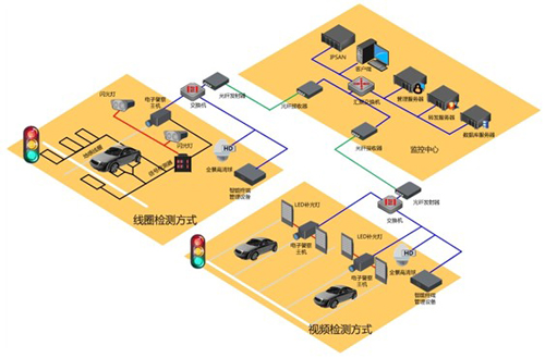 华体会安全乡村高清智能视频监控办理方案(图6)