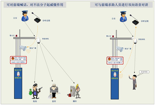 华体会安全乡村高清智能视频监控办理方案(图4)