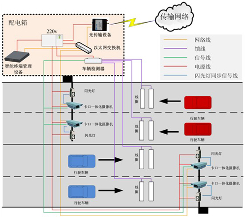 华体会安全乡村高清智能视频监控办理方案(图5)