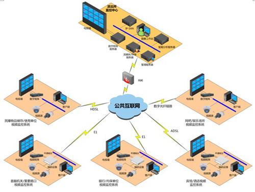 华体会安全乡村高清智能视频监控办理方案(图7)