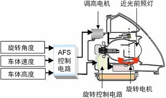 AFS的工作原理结构图