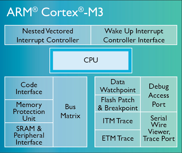 【ARM】Cortex-M3_权威指南