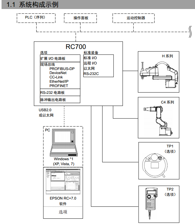 RC700 基于PC开放架构的机器人控制器