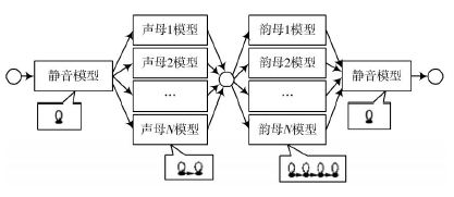 一种基于DSP的汉字语音识别系统设计