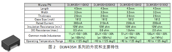 DLW43SH系列的外观和主要特性