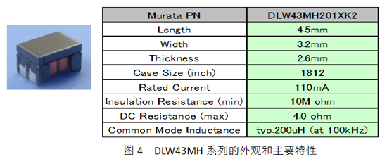 DLW43MH系列的外观和主要特性