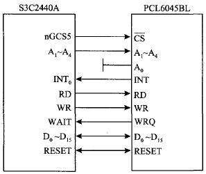 PCL6045BL与S3C2440的接口电路