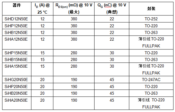 Vishay Siliconix MOSFET 规格表