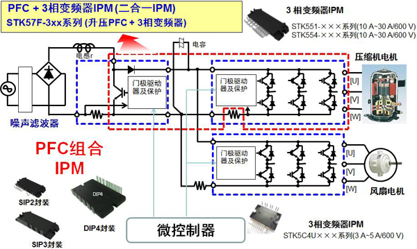 安森美半导体用于变频空调的二合一 IPM