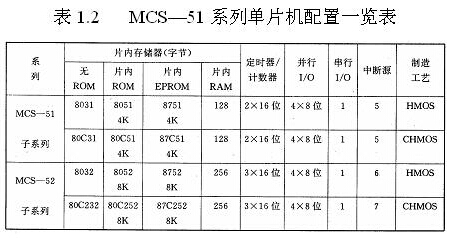 MCS-51系列单片机