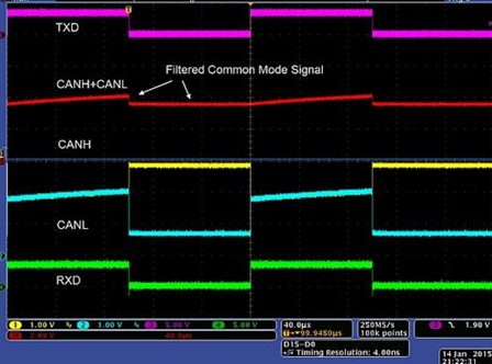 　　MDO4000B + SignalVu-PC 矢量信号分析软件