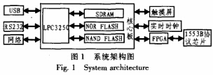 系统框架图