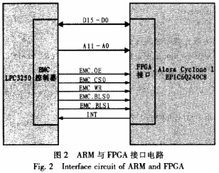 ARM与FPGA接口电路