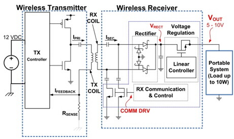 典型无线电源系统架构图
