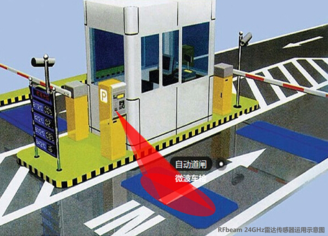 RFbeam雷达传感器助力物联网智能停车场 - M