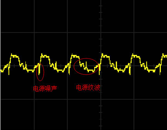 示波器FFT功能之电源噪声分析