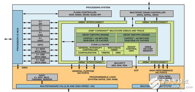 基于FPGA的系统提高电机控制性能