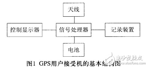 GPS定位系统电路设计 —电路图天天读（242）