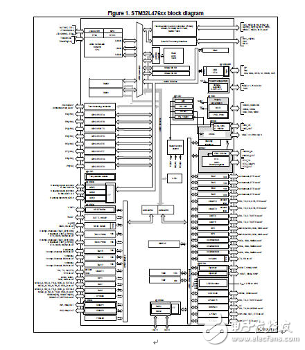 大联大友尚集团推出ST新款高性能STM32L4系列微控制器