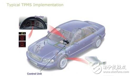 驾车和刹车时容易跑偏         胎压监测系统的工作原理      每个