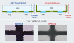 RASMID产品阵容新增TVS二极管“VS3V3BxxFS系列”
