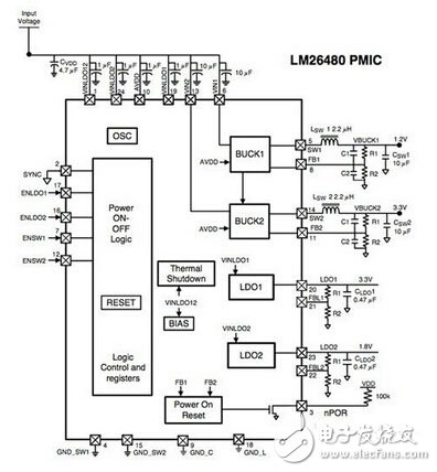 详解FPGA电源设计的基本方法和步骤