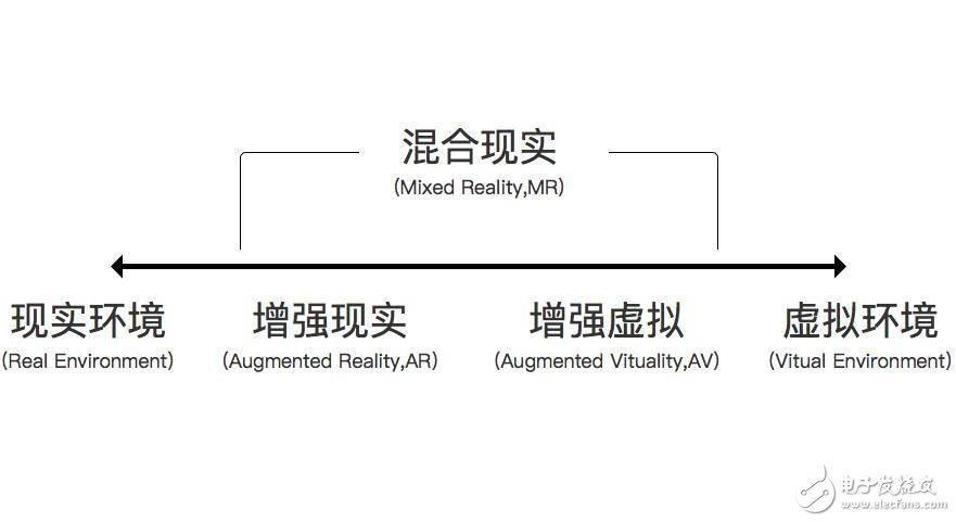 到底什么是VR、AR、MR、CR？它们的区别在哪？