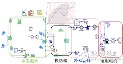 新能源汽车电池热管理系统设计