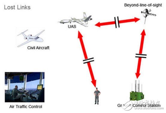 有见过4G信号控制的无人机吗？