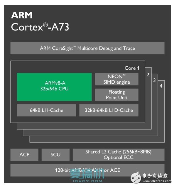 ARM全新Cortex-A73构架详解！