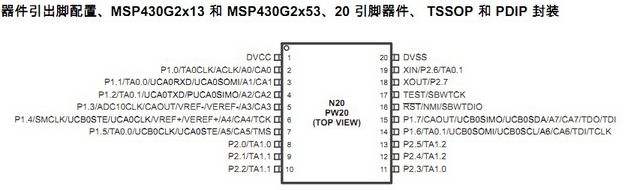 MSP430G2553引脚图