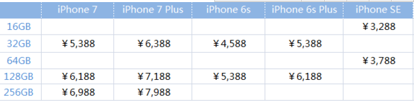 苹果7日本上市时间不变 iPhone7日本价格