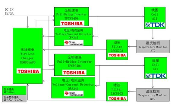 Toshiba简单快速无线充电方案发射端功能框图