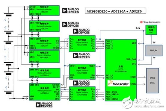 ADI全隔离式锂离子电池监控和保护系统