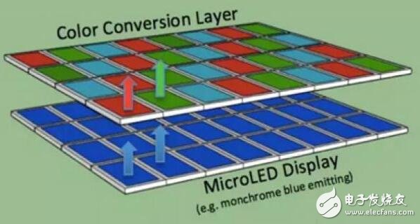 Micro-LED能否挑战LCD和OLED? - oled