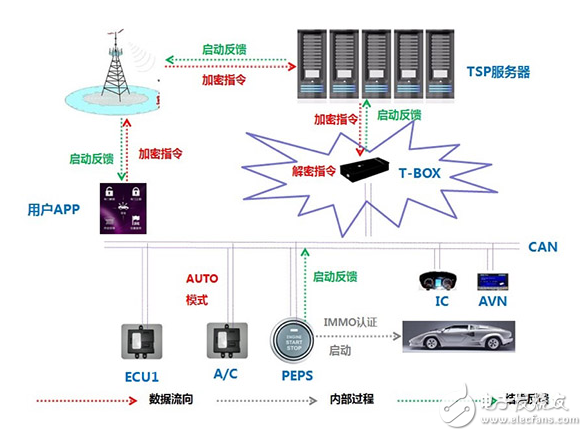 细聊Telematics系统 展望网联汽车2.0