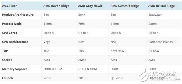 Intel处理器10nm又回炉，2018的盼望！AMD Zen+将实现制程反超