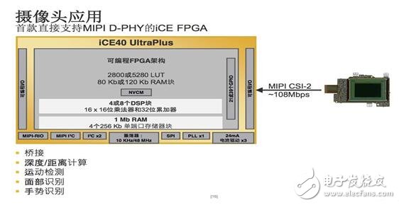 Lattice再推全新iCE40 UltraPlus 加速移动和物联网边缘应用创新