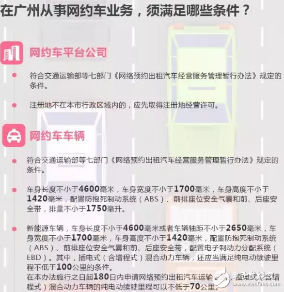 广州网约车新政：司机考试不容易 如何取得许可证？
