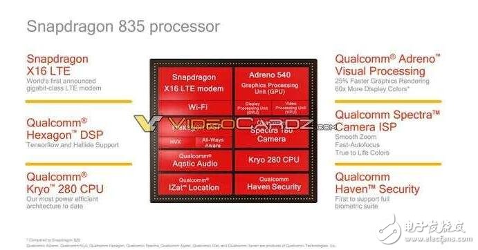 高通骁龙835处理器全面曝光,VR性能得到大幅