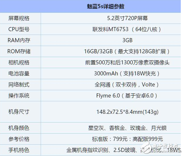 8G运存+暴强芯片:魅族pro7新神机将取代魅蓝5S?