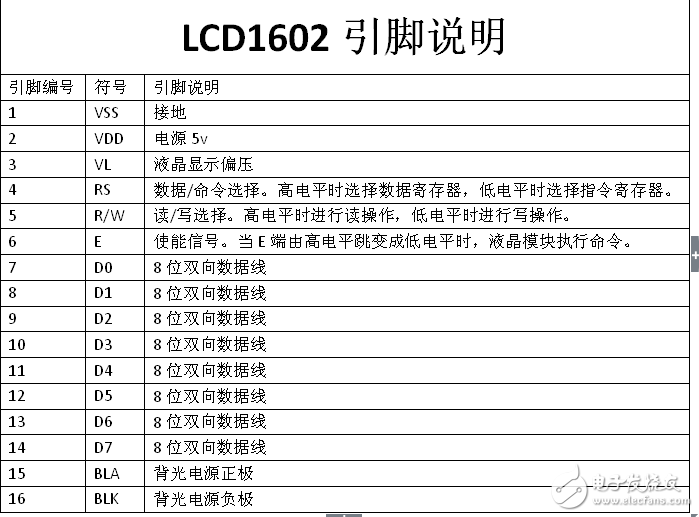 LCD1602指令集