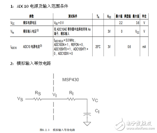 关于用msp430g2553完成ADC10采集电压