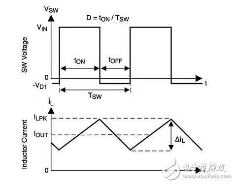 处理 IIoT 设计中的电压摆幅
