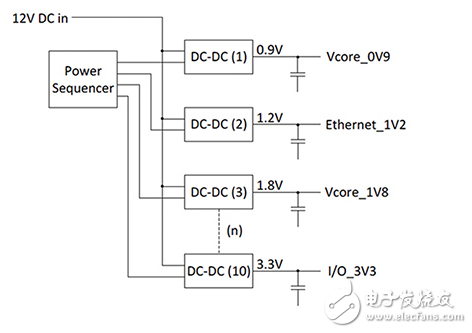 FPGA的有源电容放电电路考虑