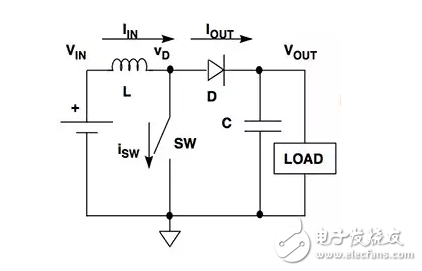 .具有集成电感的直流-直流电压转换器的优点和缺点。