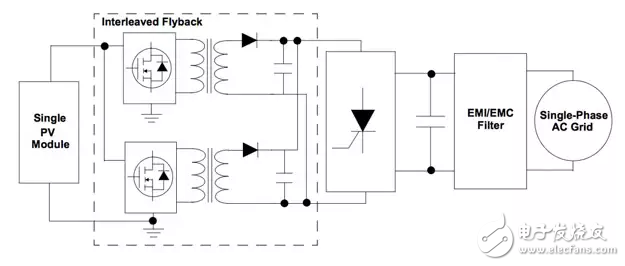 控制器和PMIC解决微逆变器的功率转换