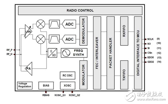 1 GHz无线智能电表接口的设计